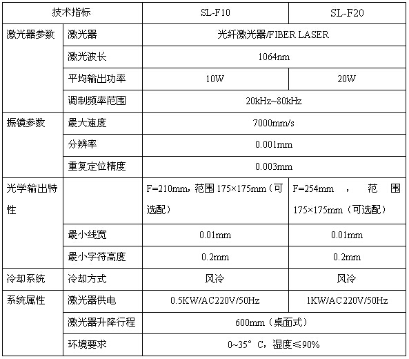 標(biāo)準(zhǔn)光纖激光打標(biāo)機(jī)原理及應(yīng)用領(lǐng)域